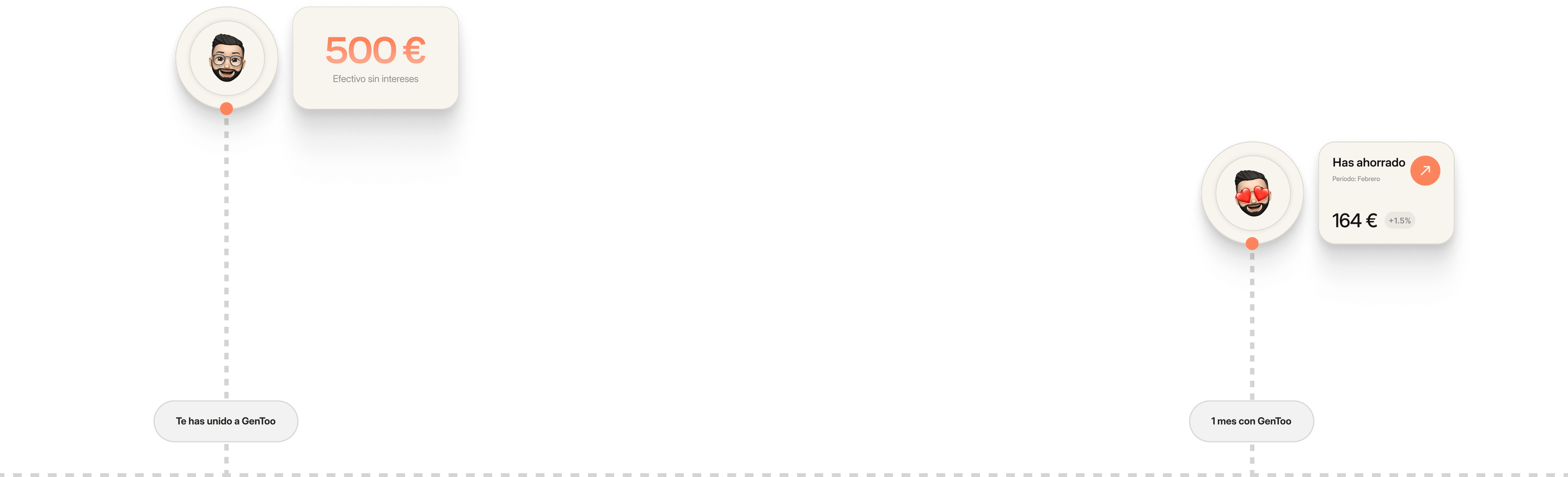 Phone UI
